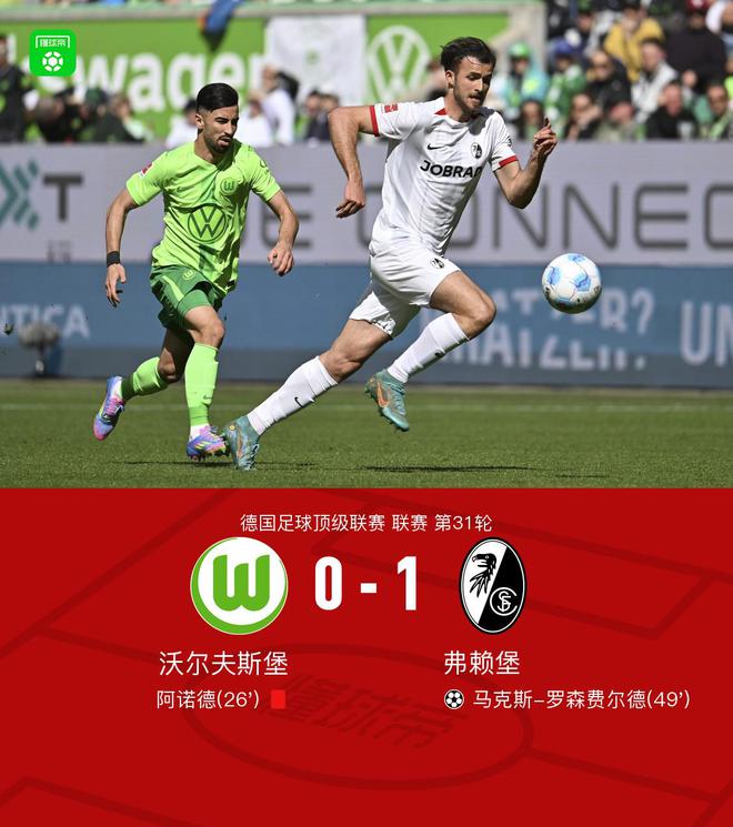沃尔夫斯堡负弗赖堡，罗森进球，阿诺德红牌